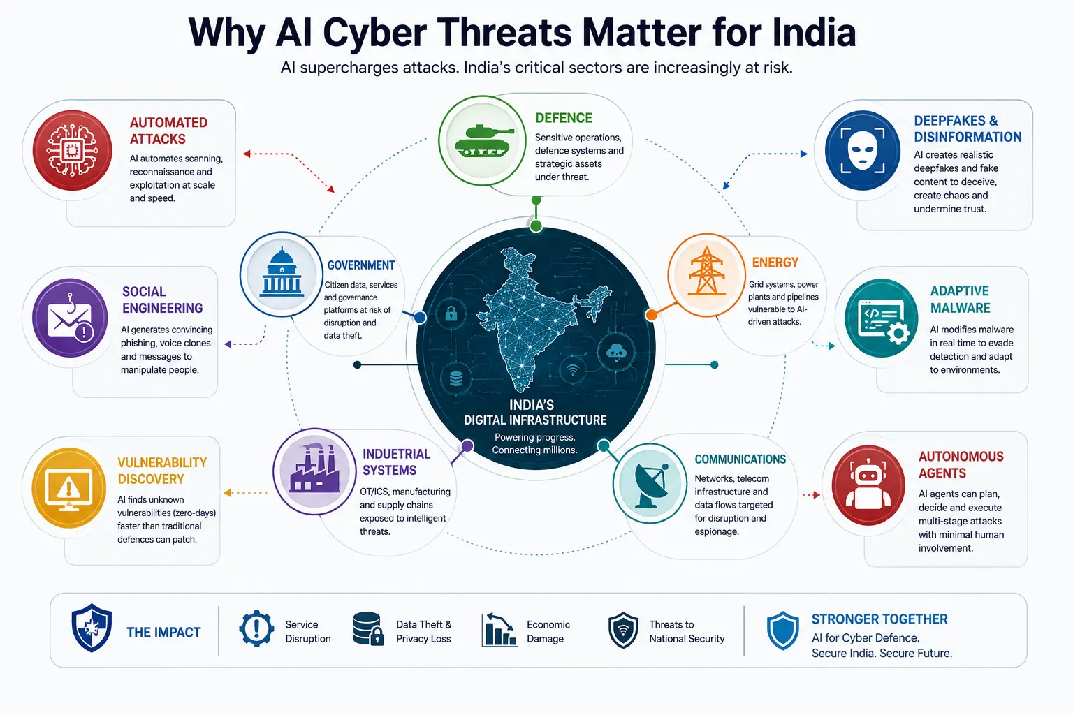 cyber-threat