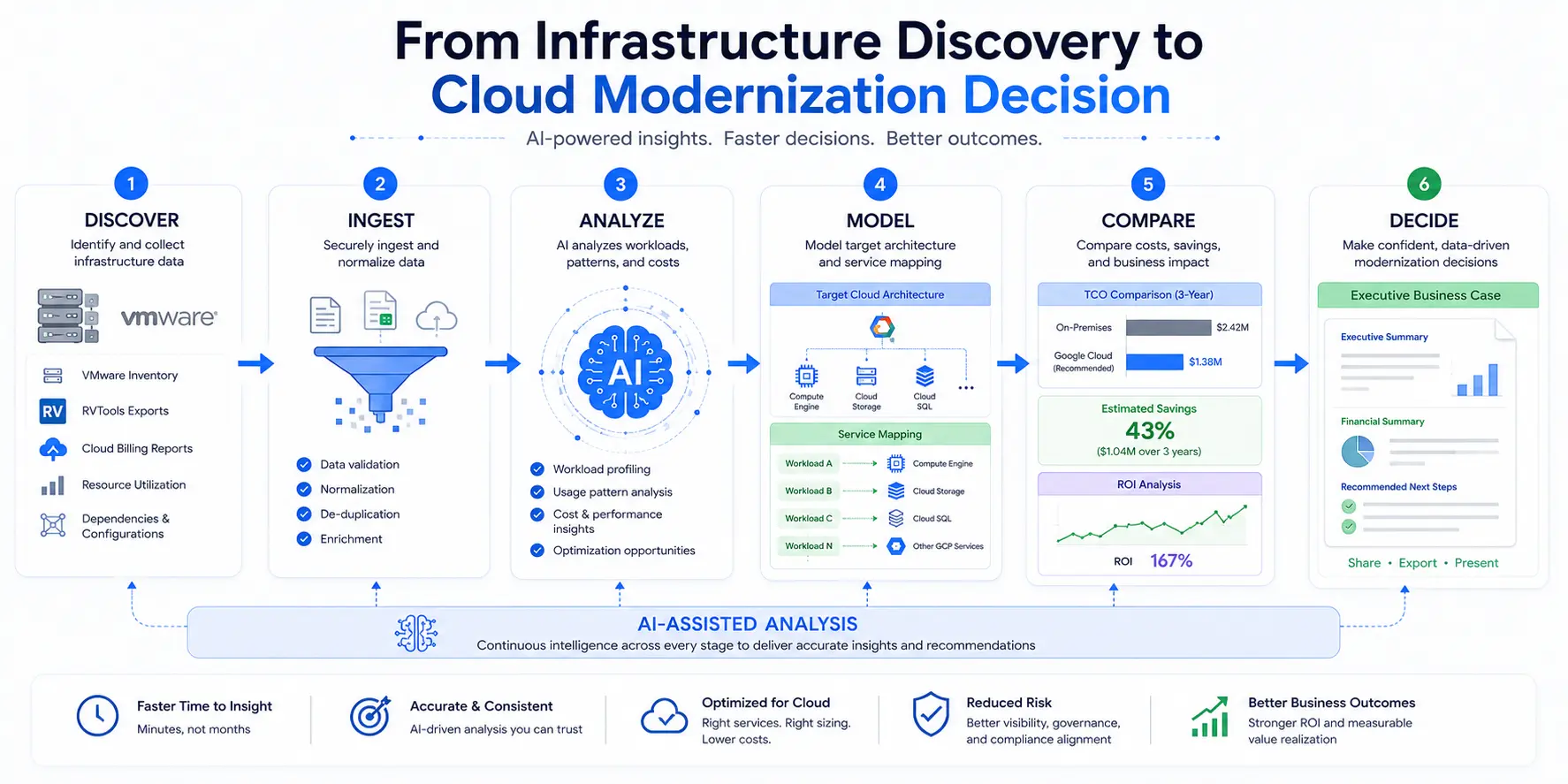 cloud-modernization