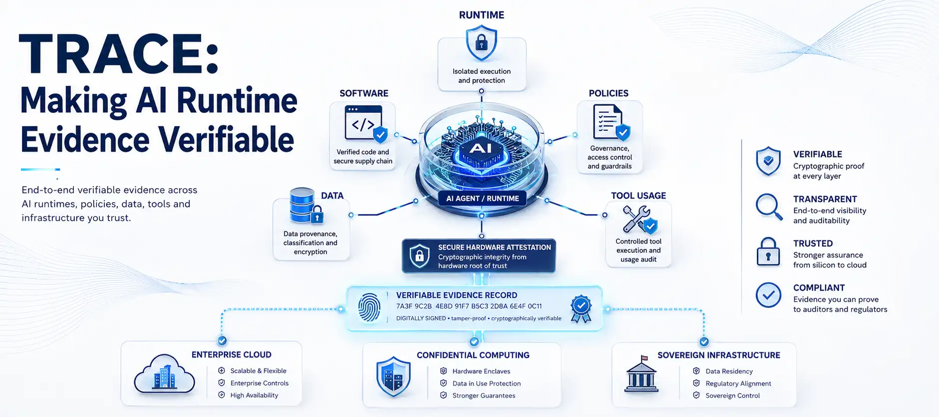 Linux Foundation Welcomes TRACE to Bring Verifiable Runtime Evidence to AI Workloads