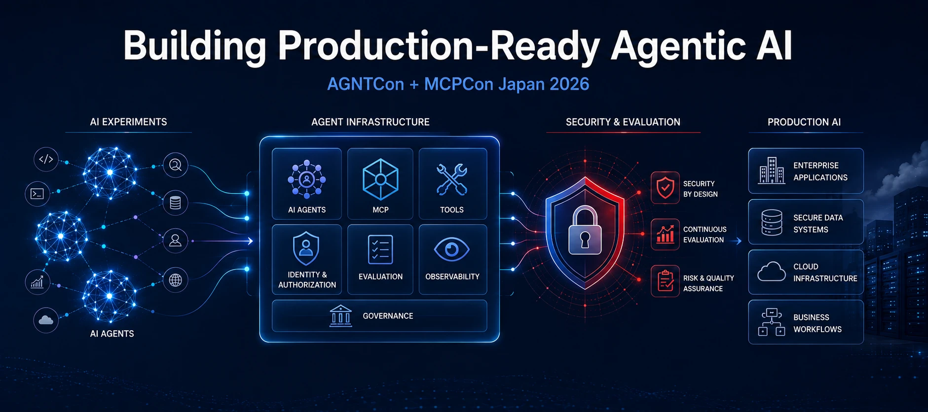AGNTCon + MCPCon Japan 2026 to Focus on Production-Ready Agentic AI