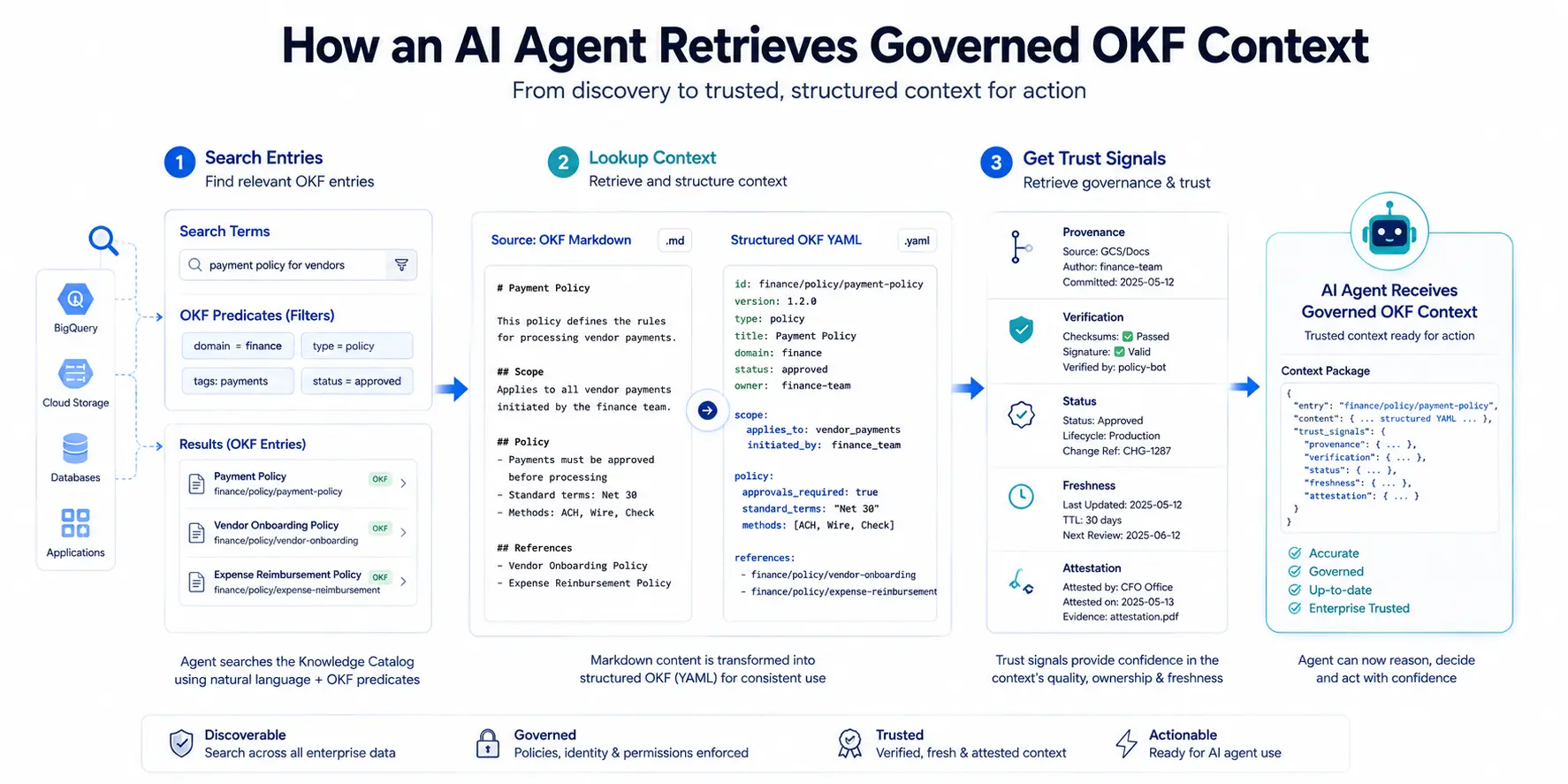 OKF-context