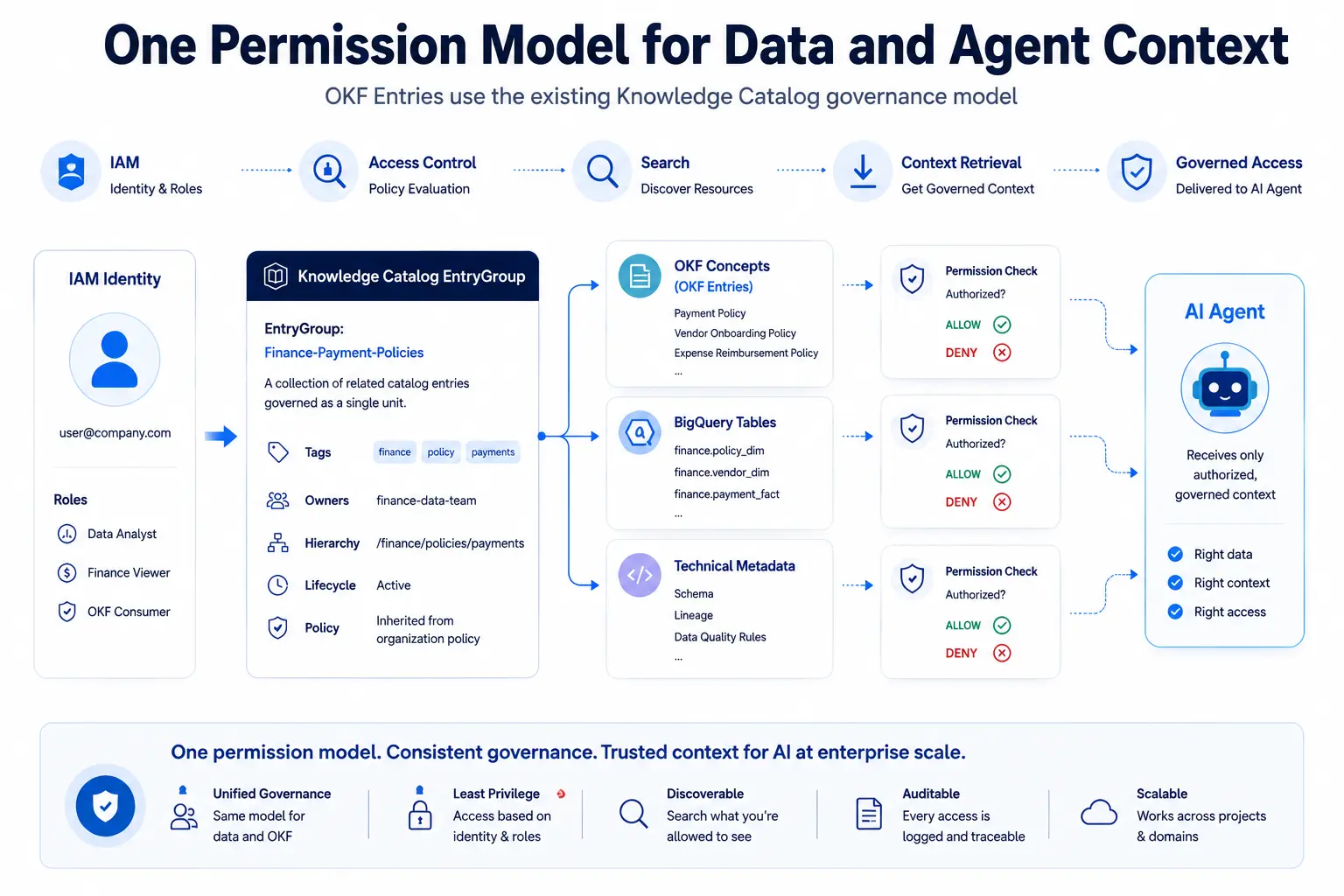 permission-model