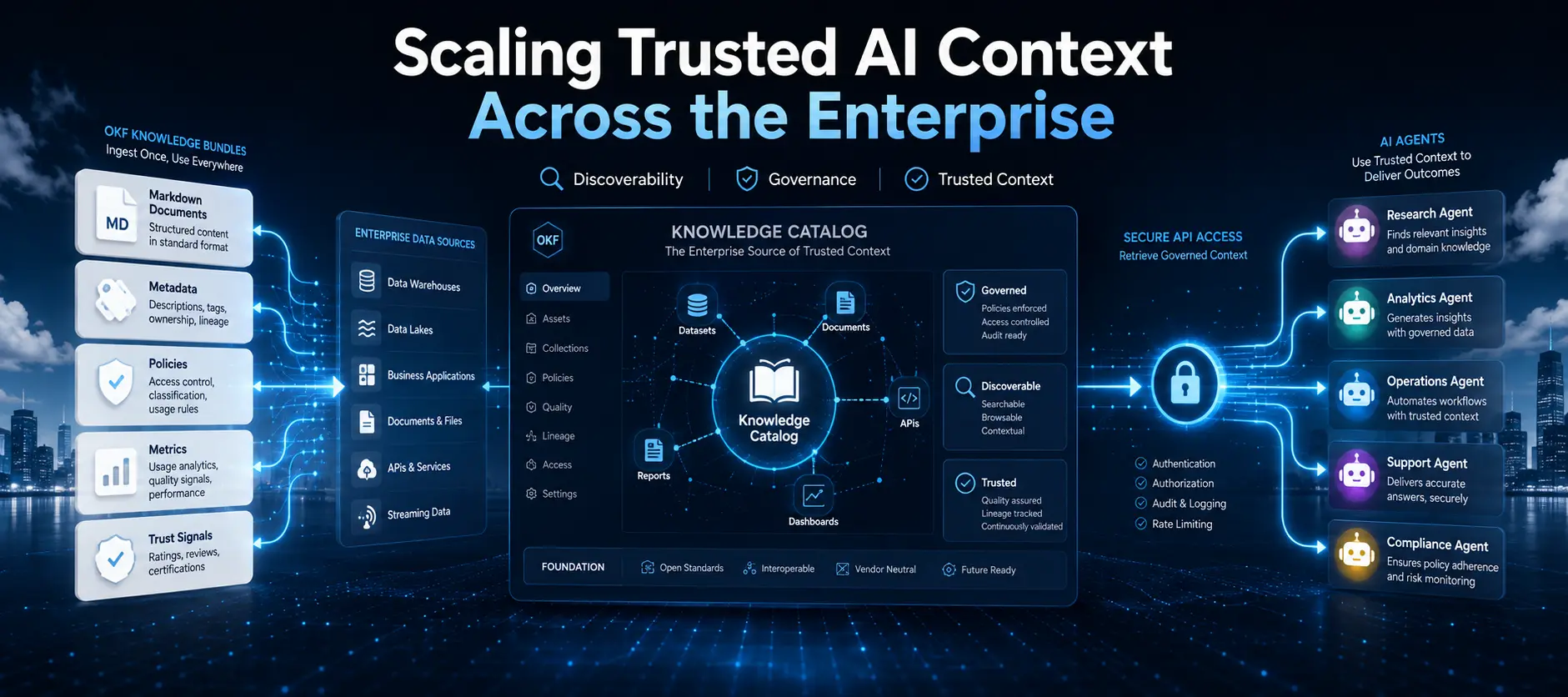 Google Cloud Shows How OKF and Knowledge Catalog Can Scale Agent Context Across an Organization