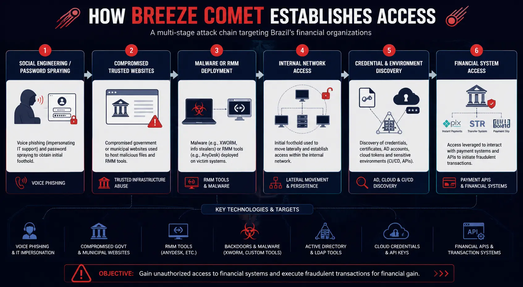 breeze-access