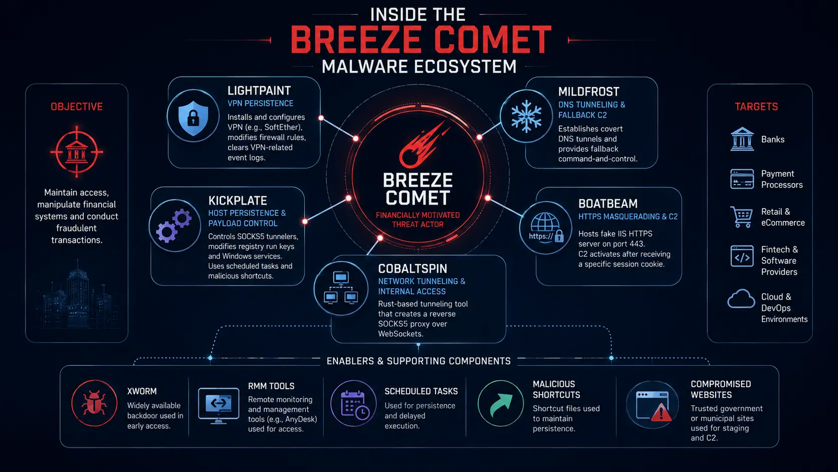 breeze-malware