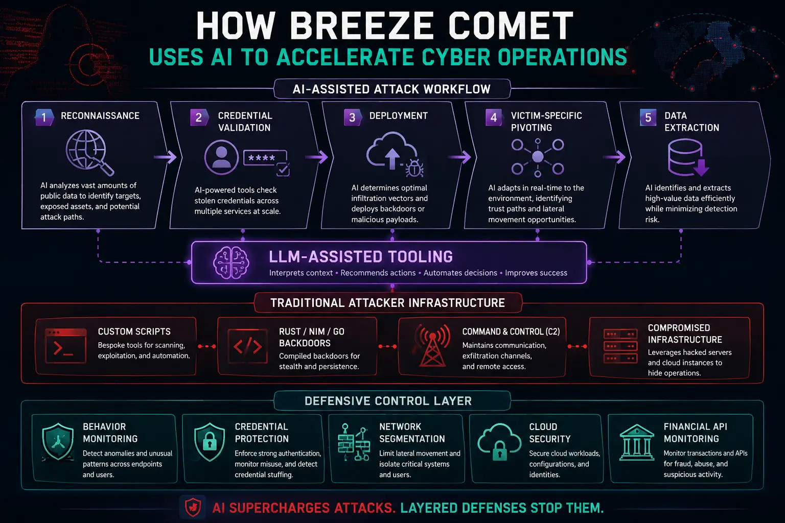 breeze-operation