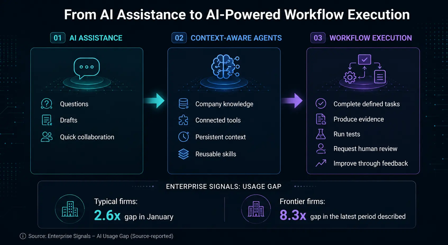 workflow-execution