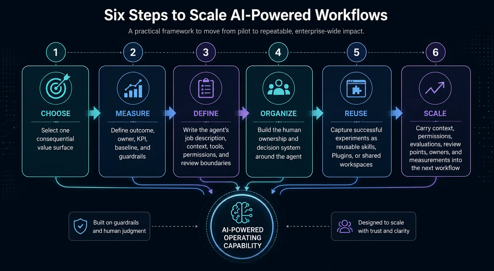 workflow-steps