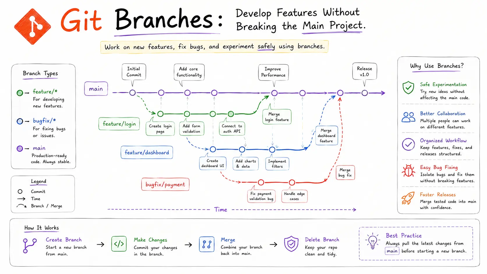 git-branches