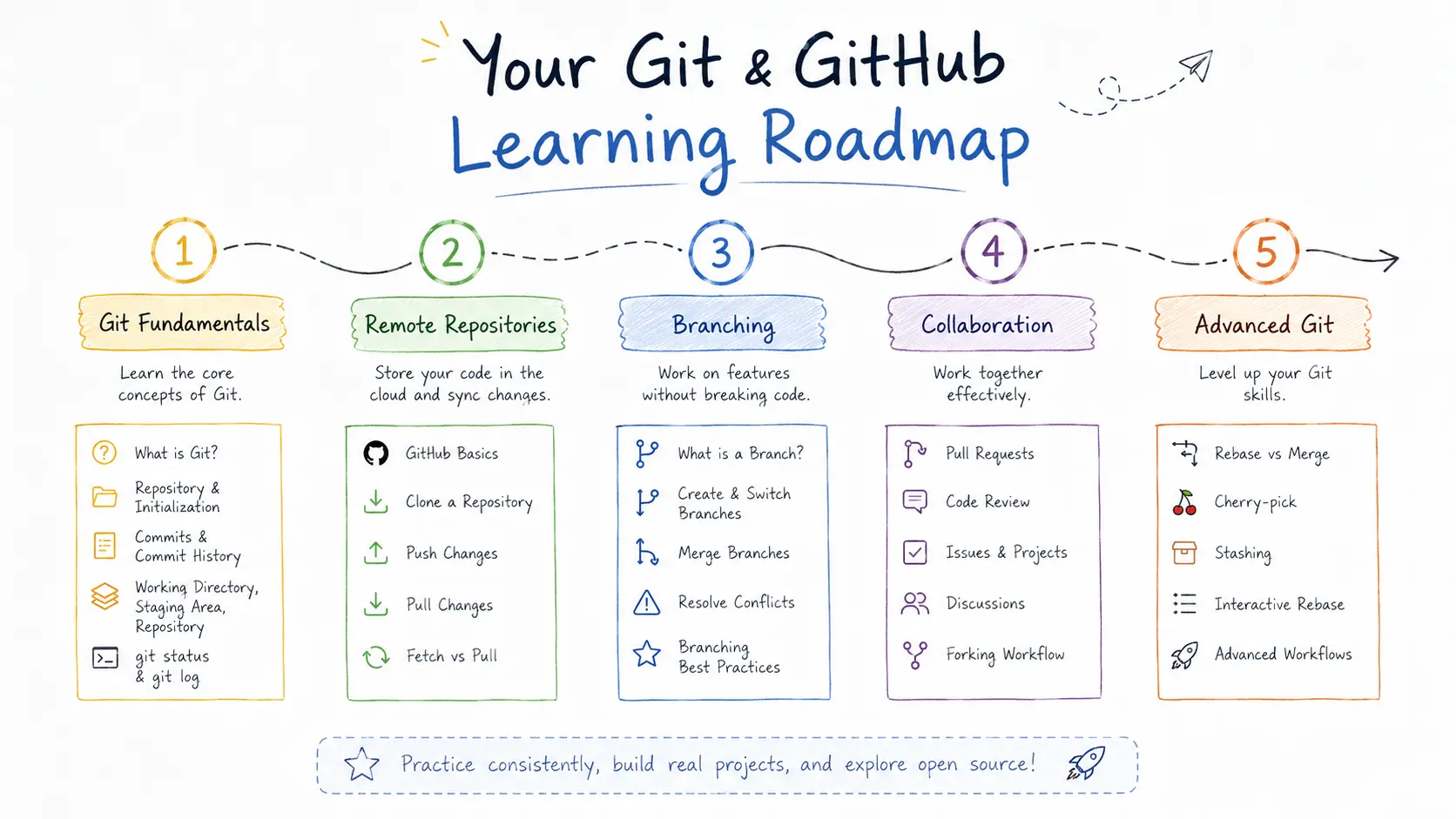 learning-roadmap