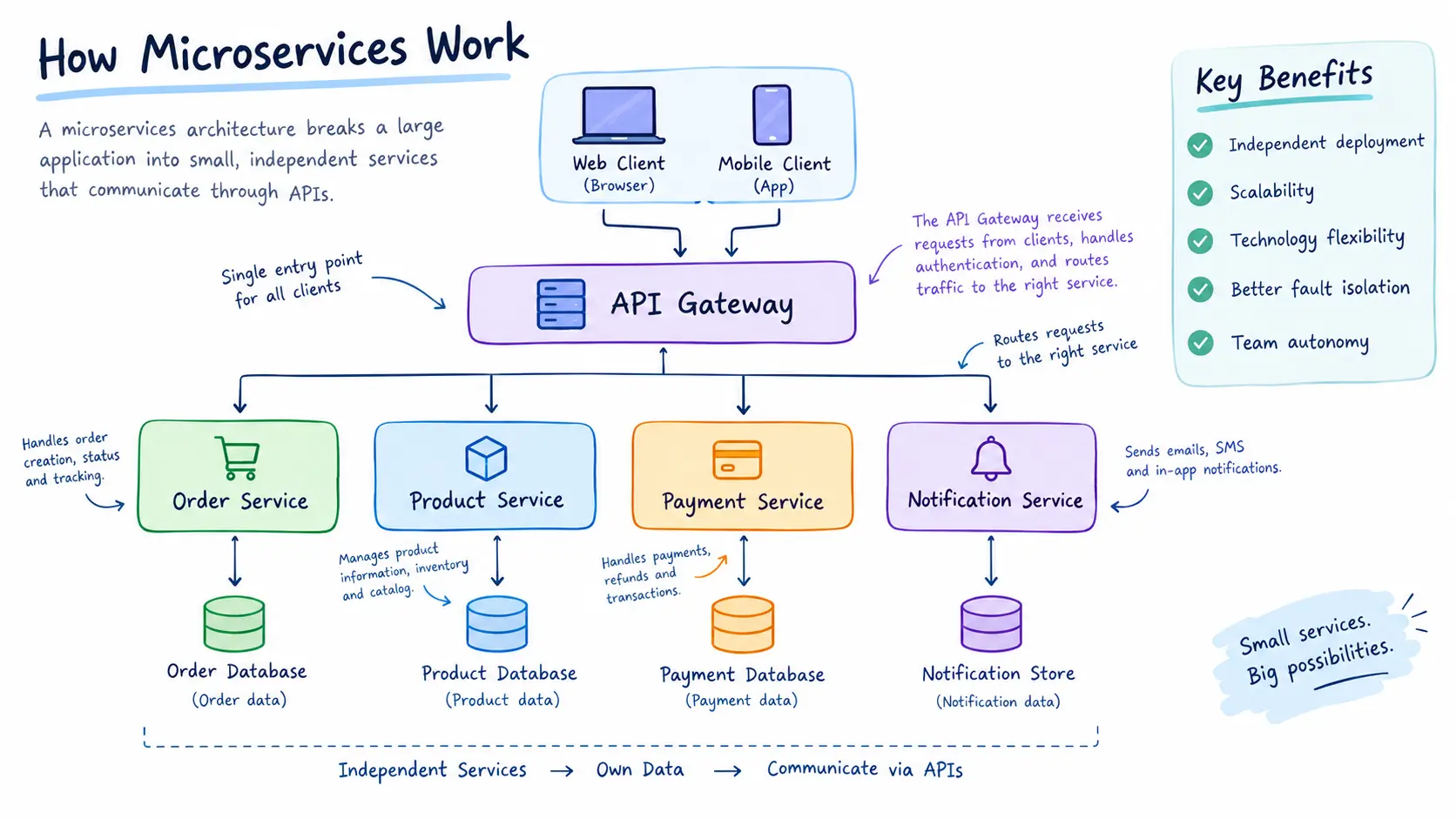 microservice-work