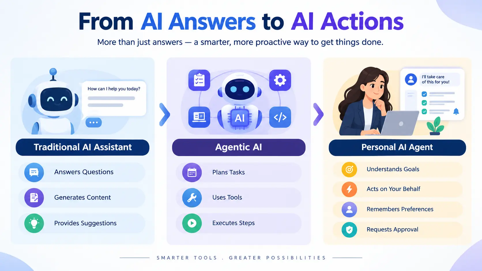 ai-action