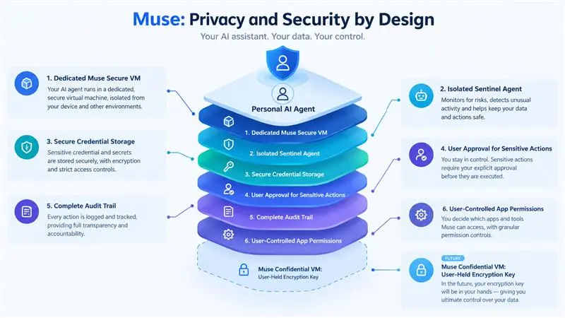 privacy&security