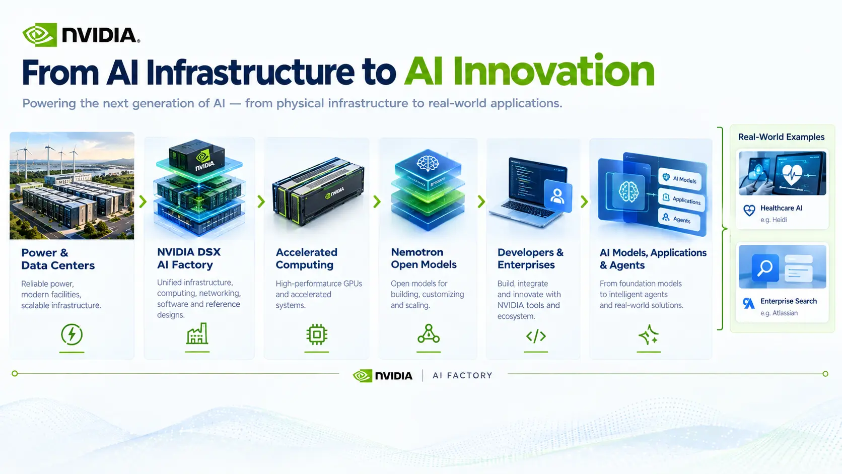ai-innovation