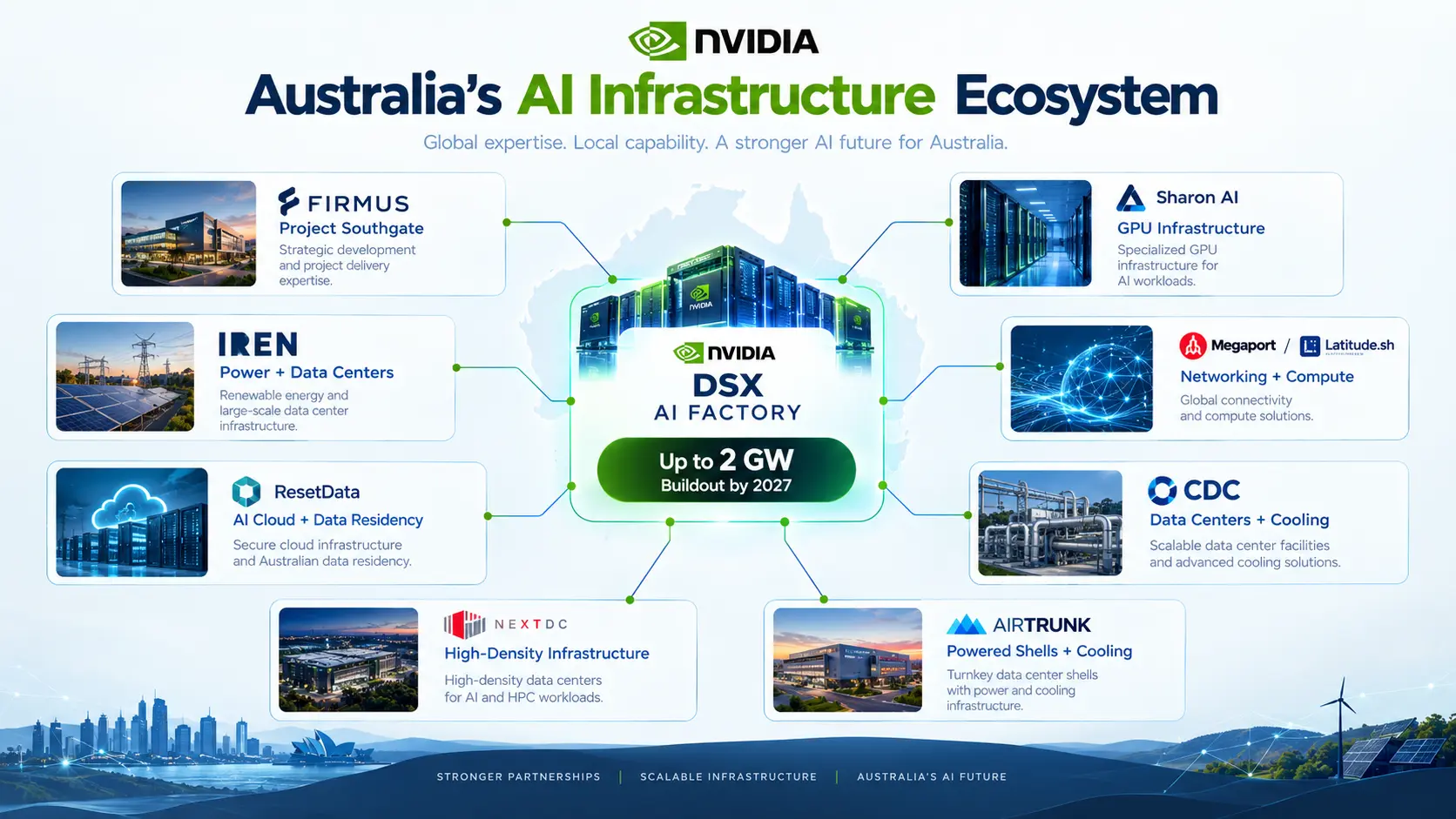 ai-ecosystem