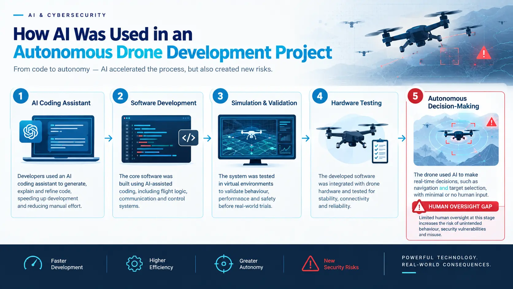 autonomous-drone