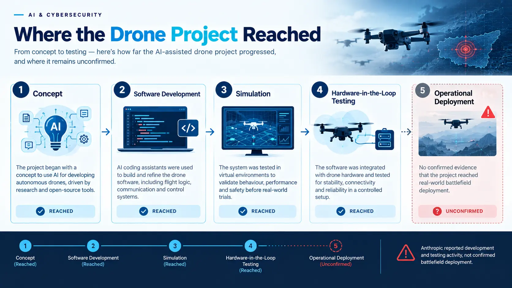 drone-project