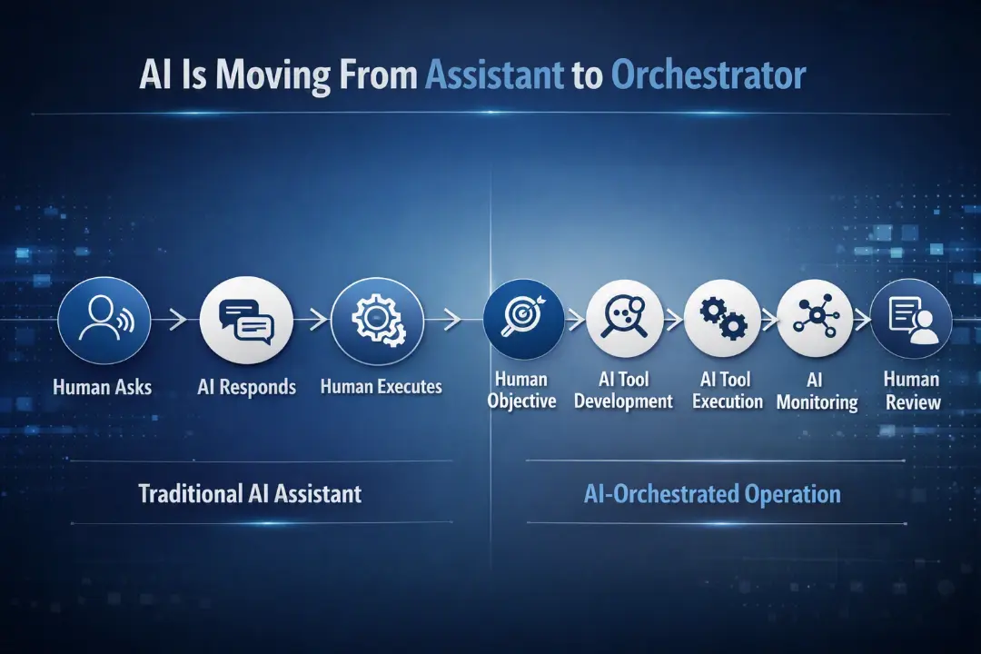 orchestrator