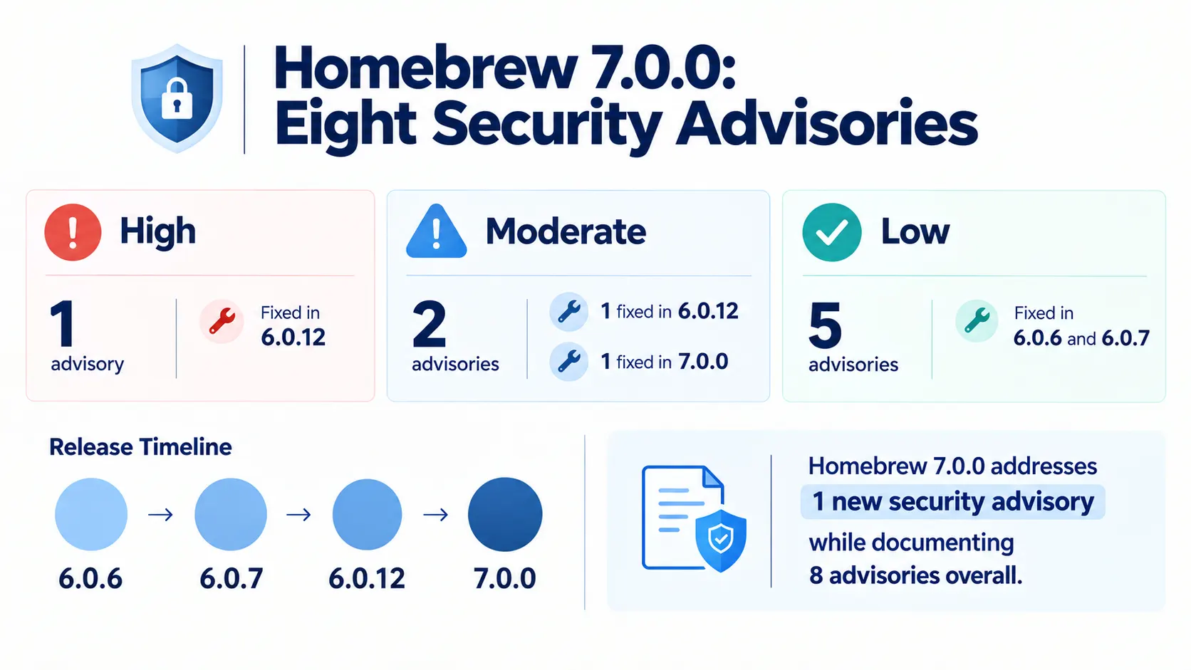 info-1