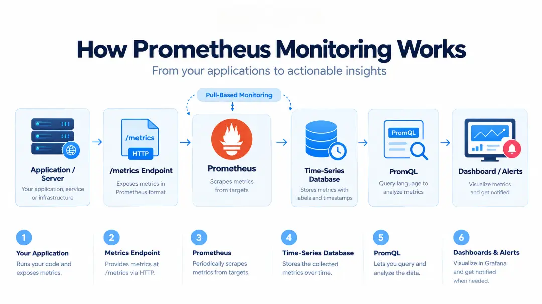 prometheus-works