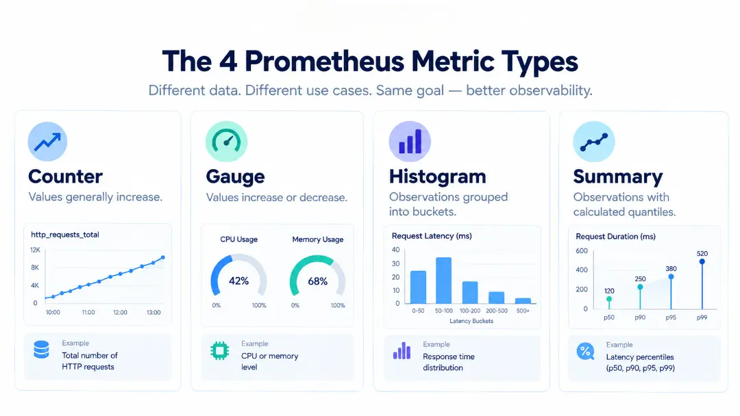 prometheus-matrics