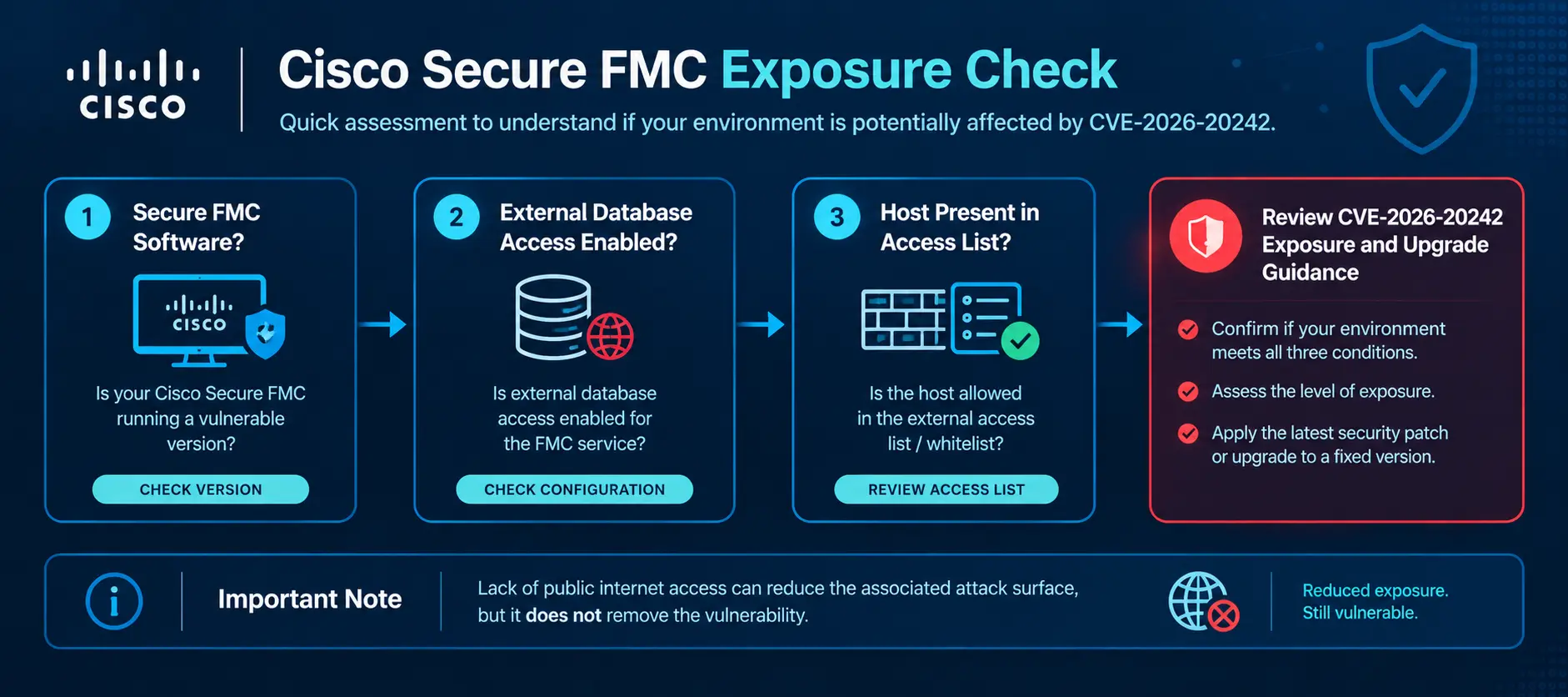 exposure-check