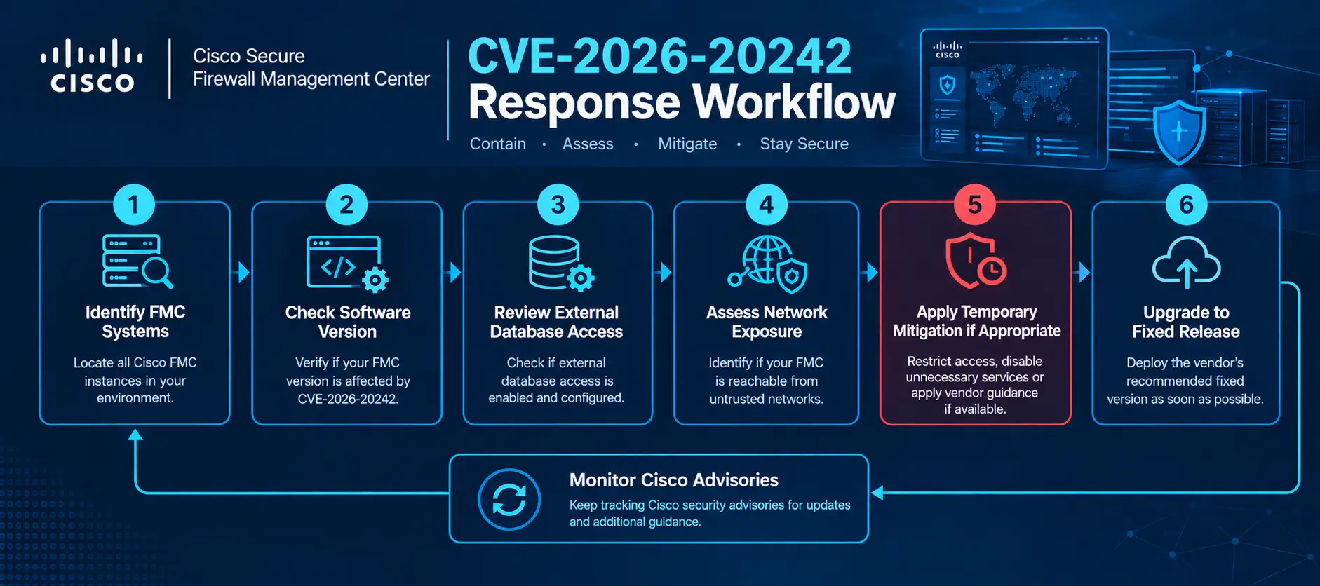 response-workflow