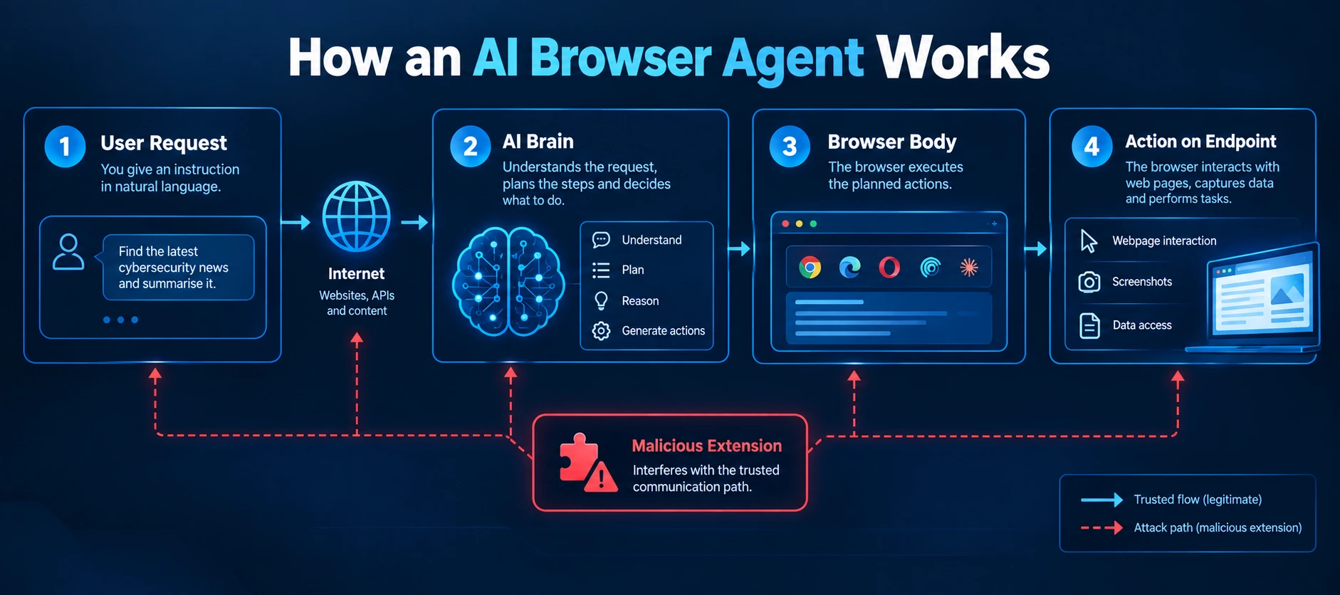 agent-works