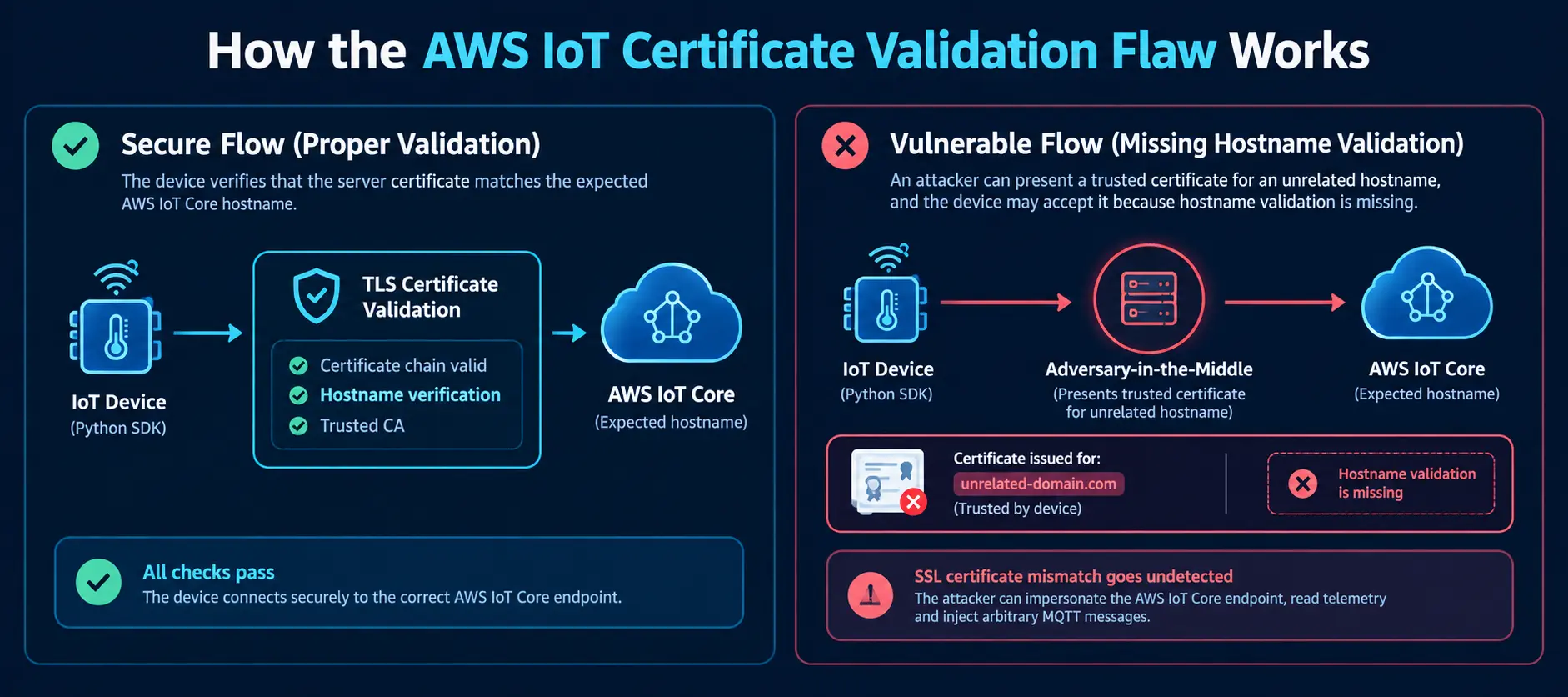validation-flaw-works