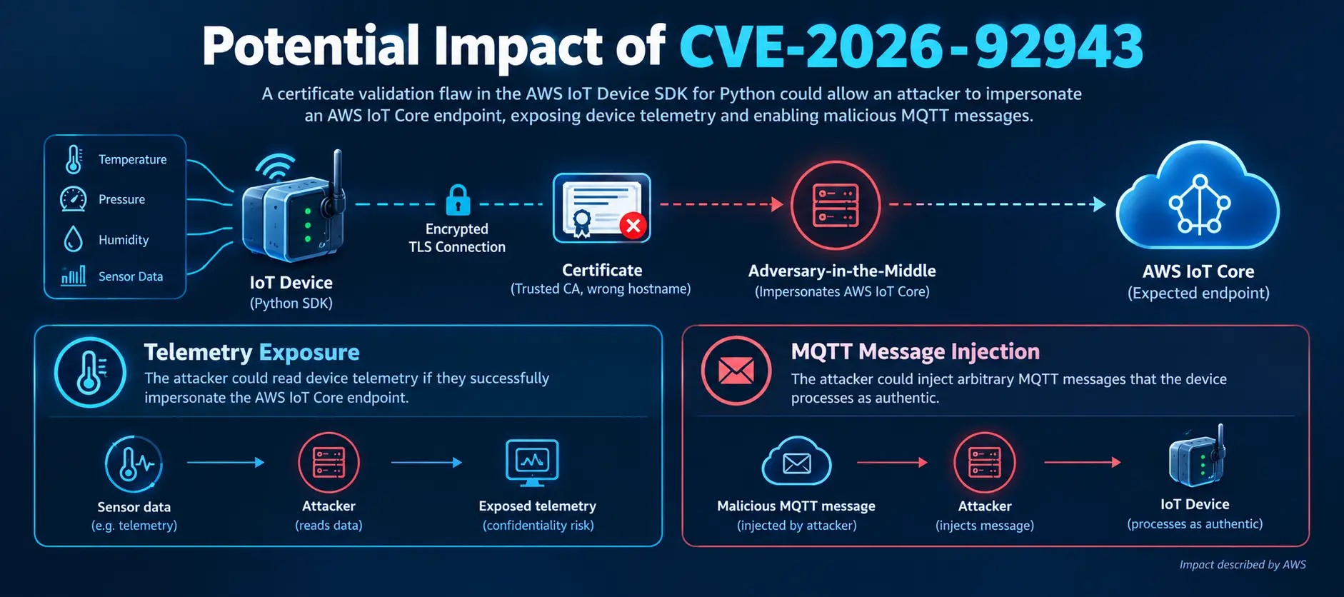 CVE-2026-92943