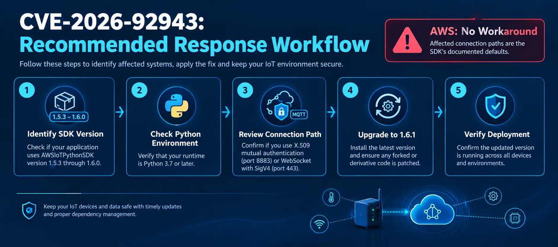CVE-2026-92943-workflow