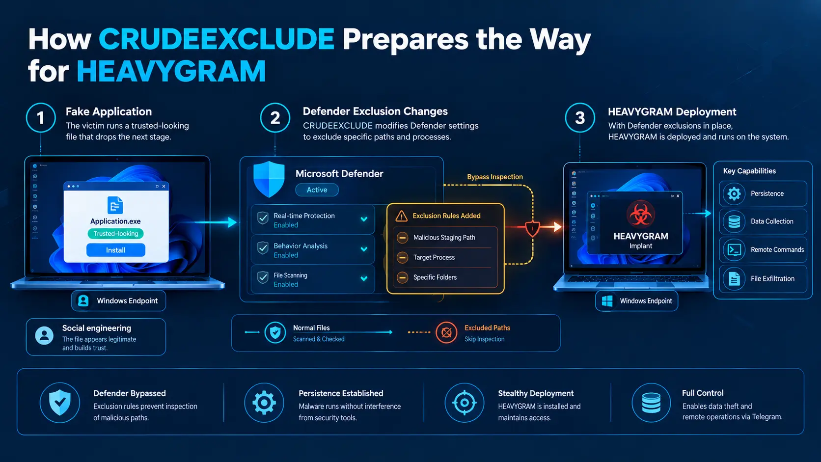 crudeexclude