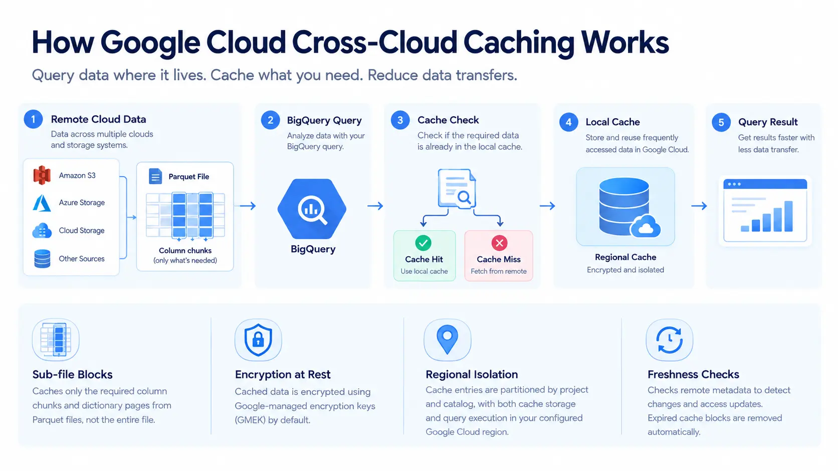 cross-cloud-catching-works
