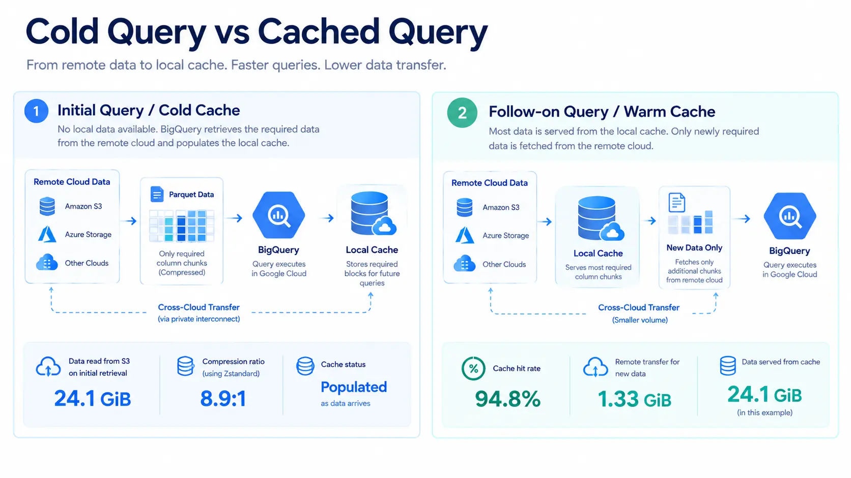 cached-query