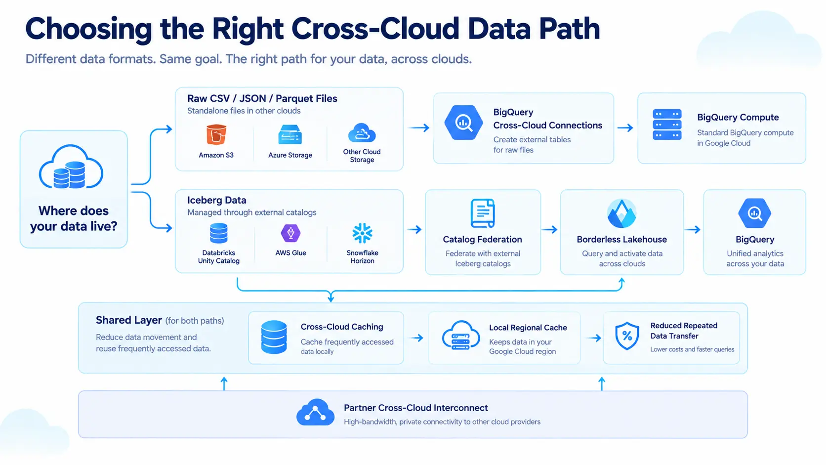 data-path
