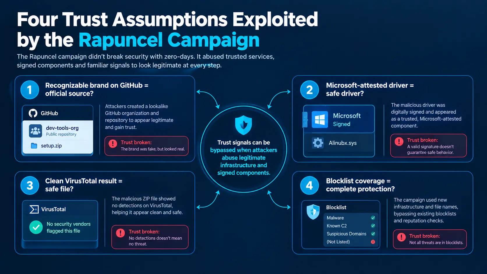 repuncel-campaign
