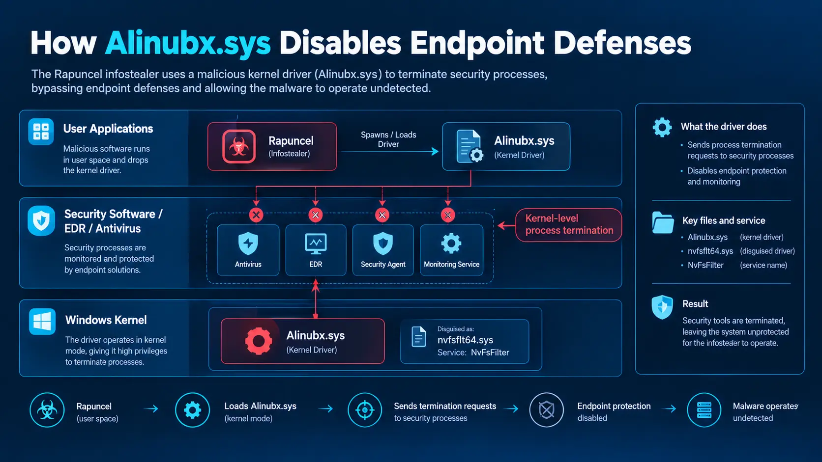 endpoint-defenses