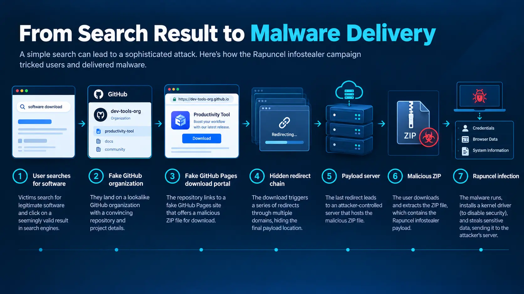 malware-delivery