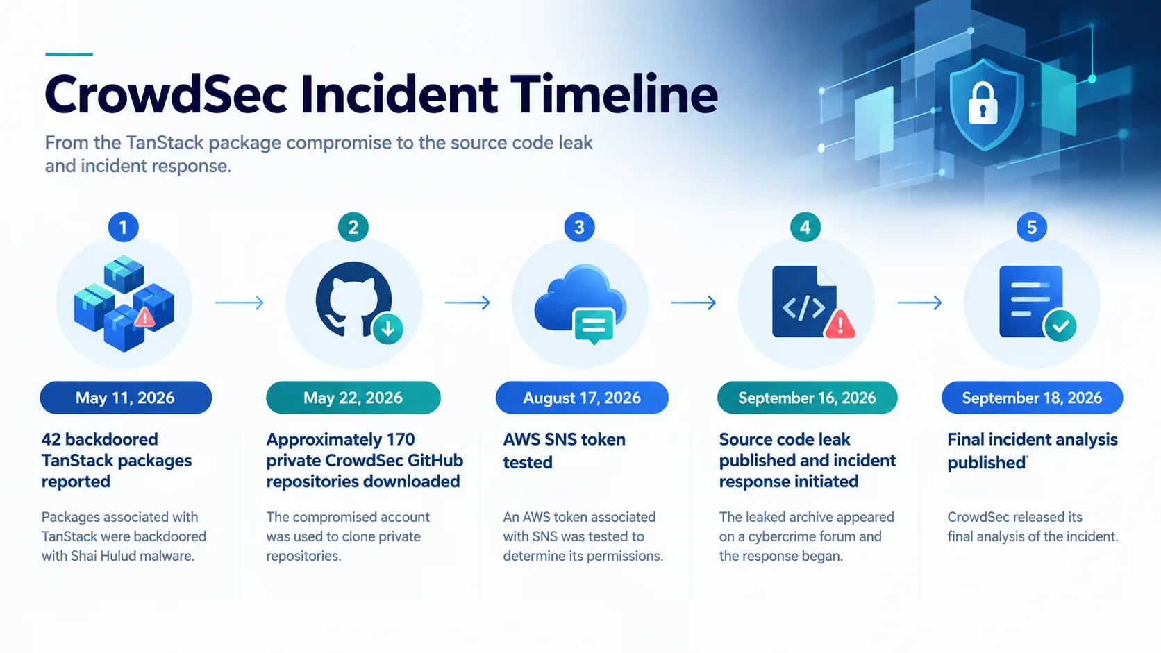 info-1