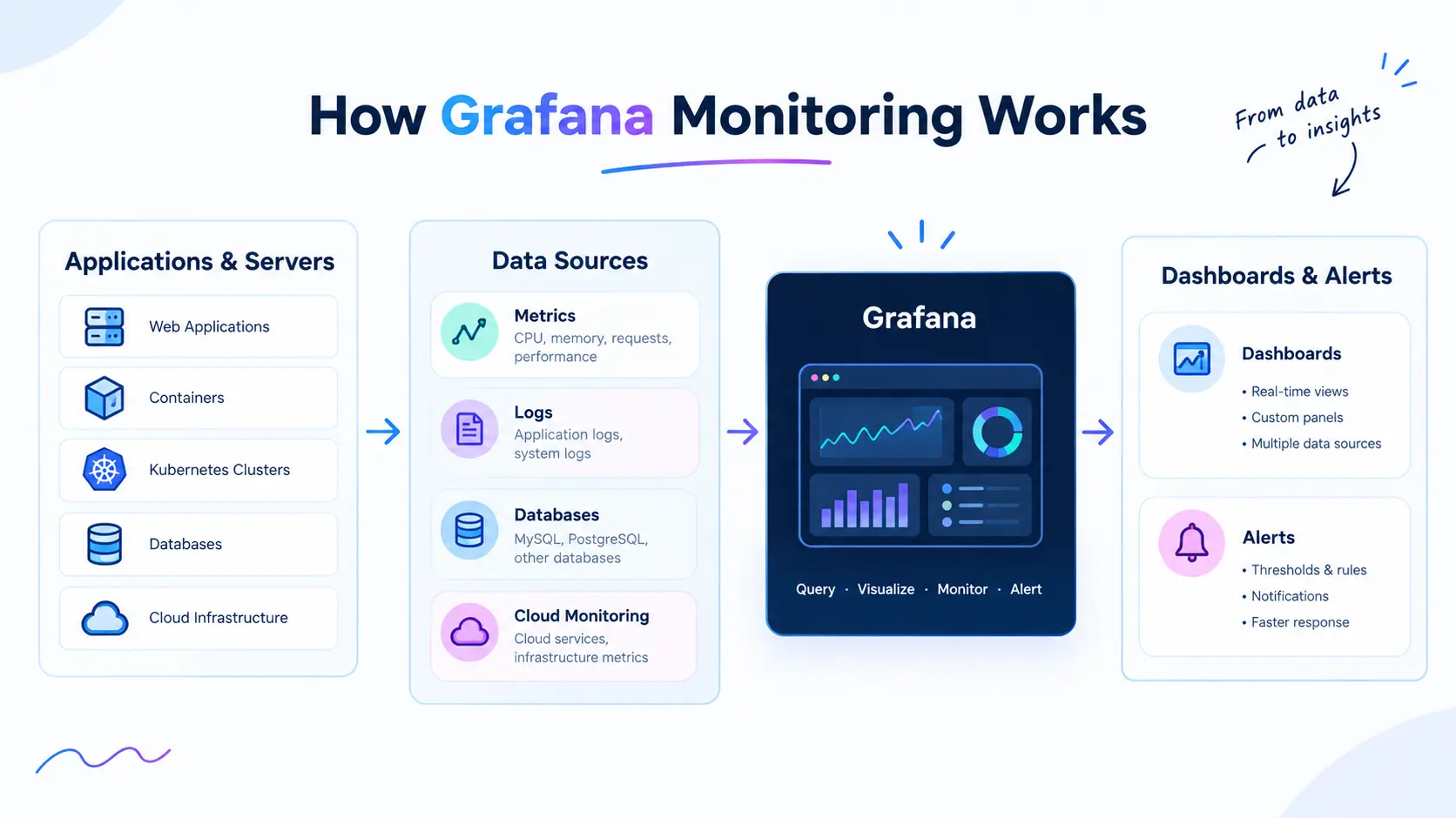 grafana-works