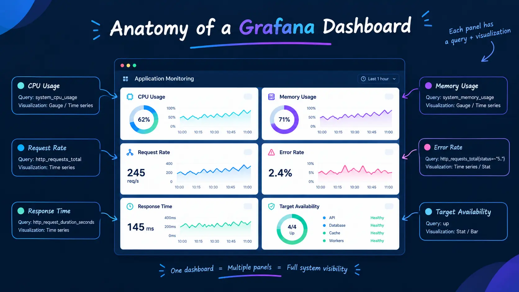 grafana-dashboard