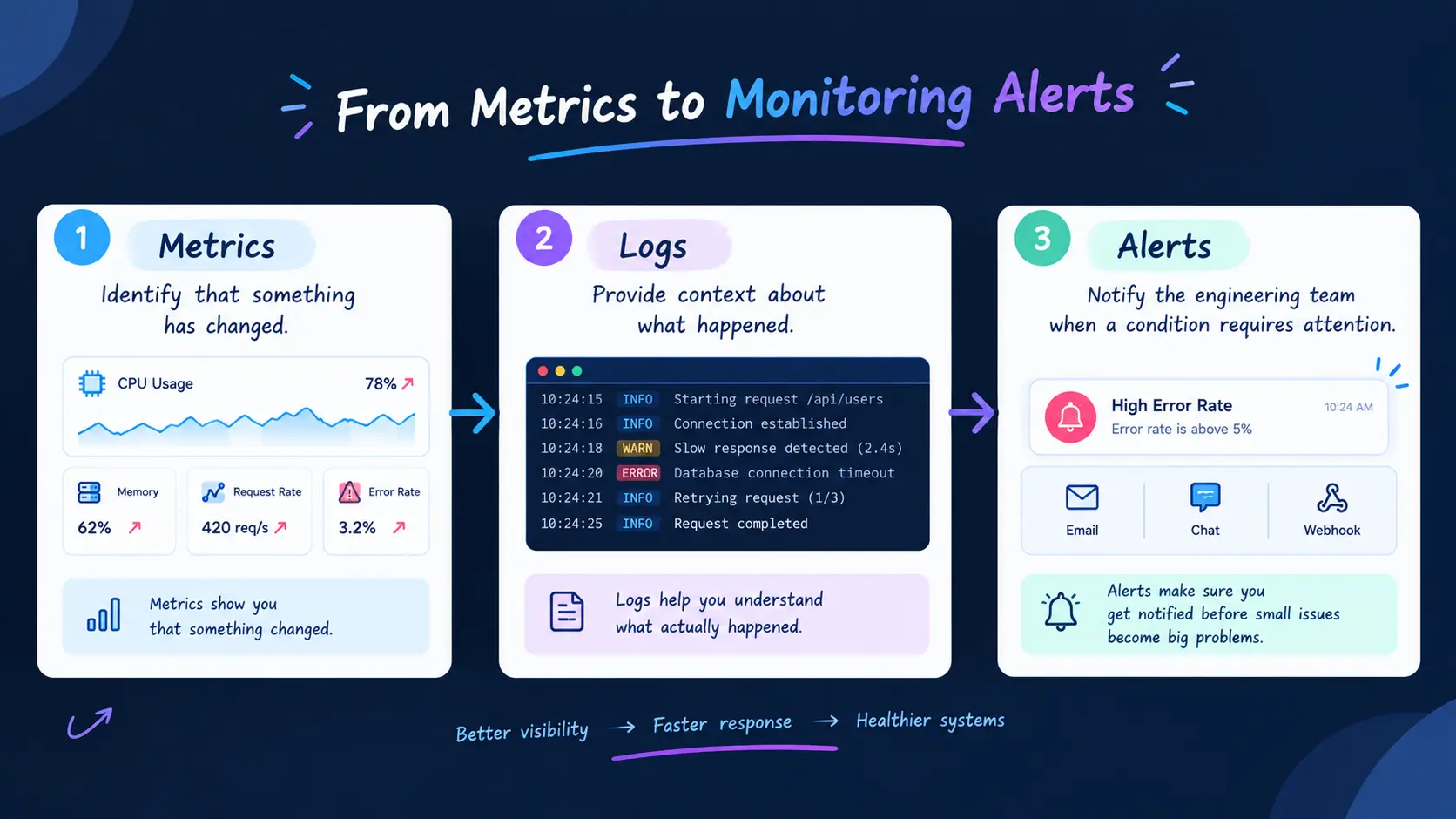 grafana-alerts
