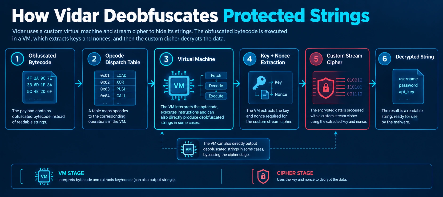 protected-string