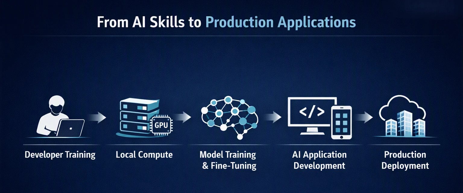 production-applications