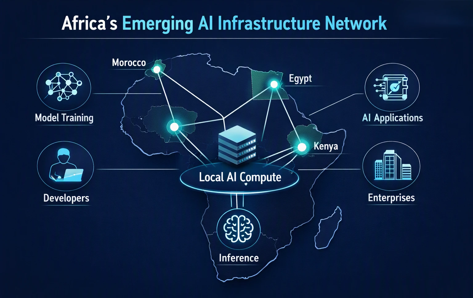 infrastructure-network