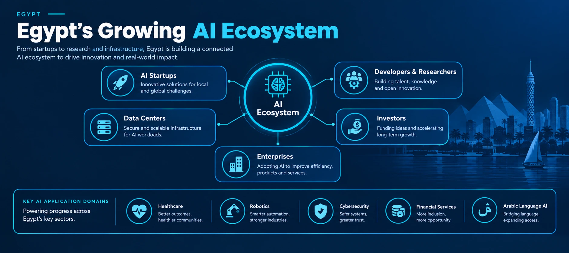 ai-ecosystem