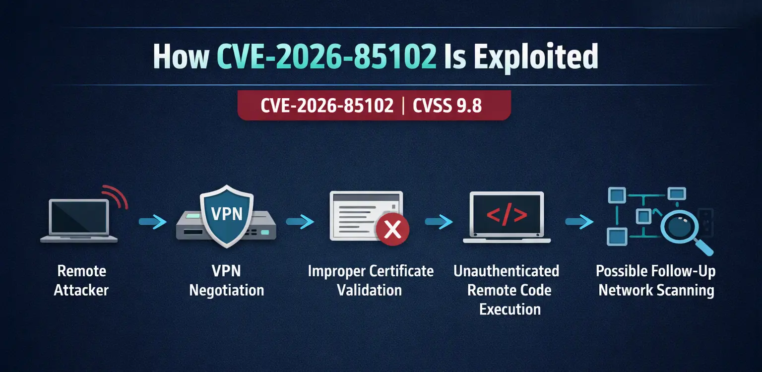 CVE-2026-85102