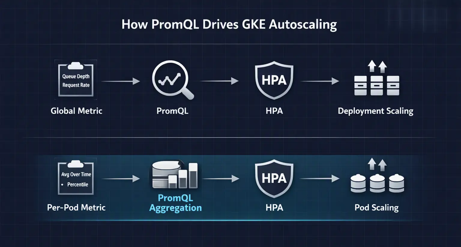 gke-autoscaling
