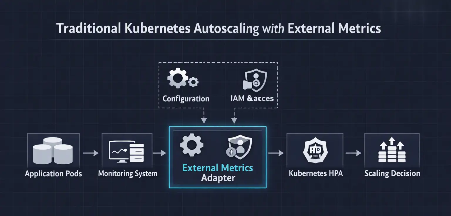 external-metrics