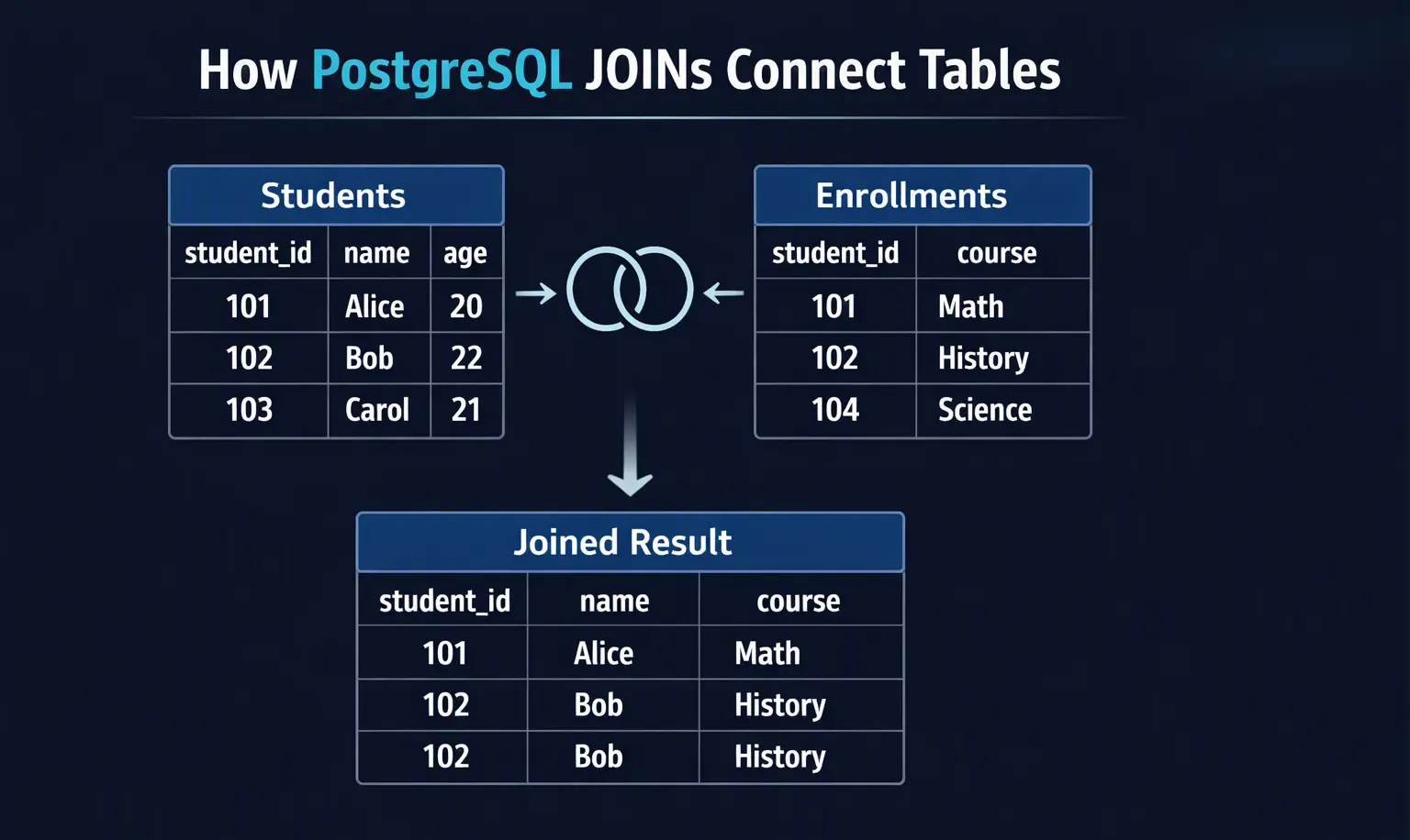 postgre-table